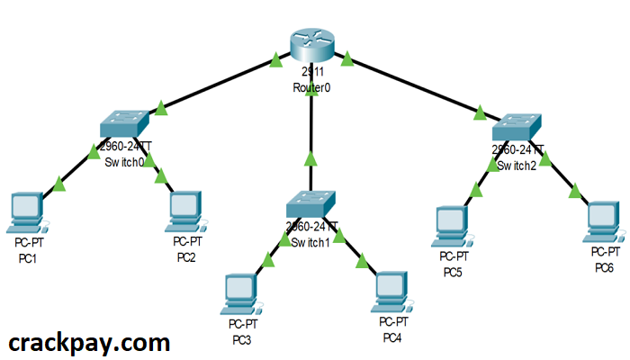 Cisco Packet Tracer Activation Account